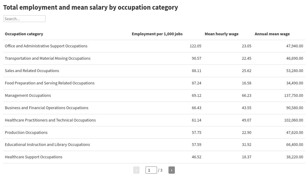 table visualization