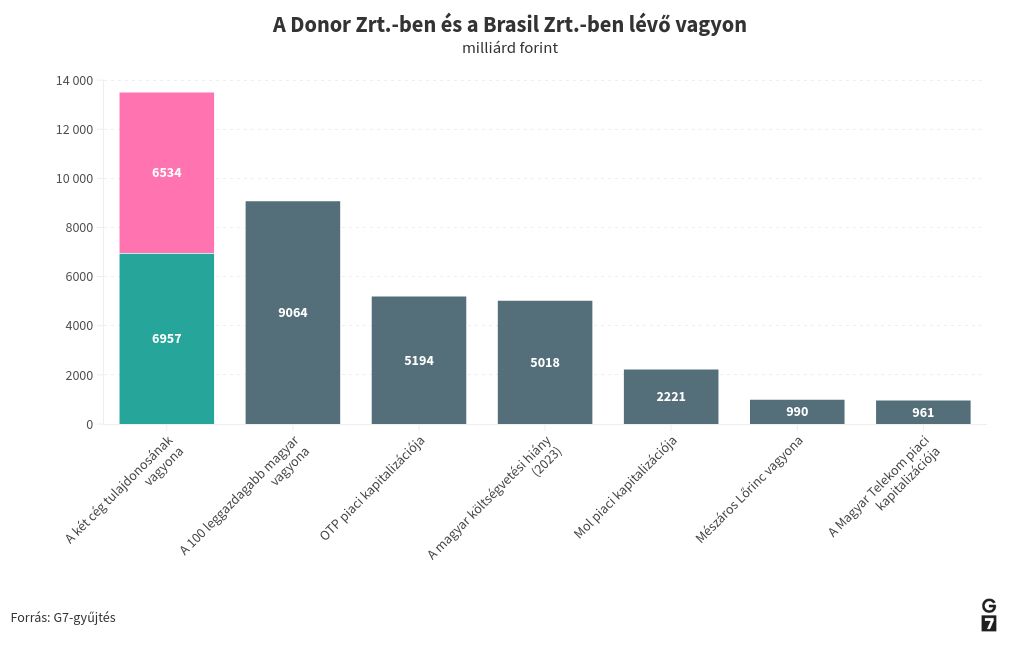 chart visualization