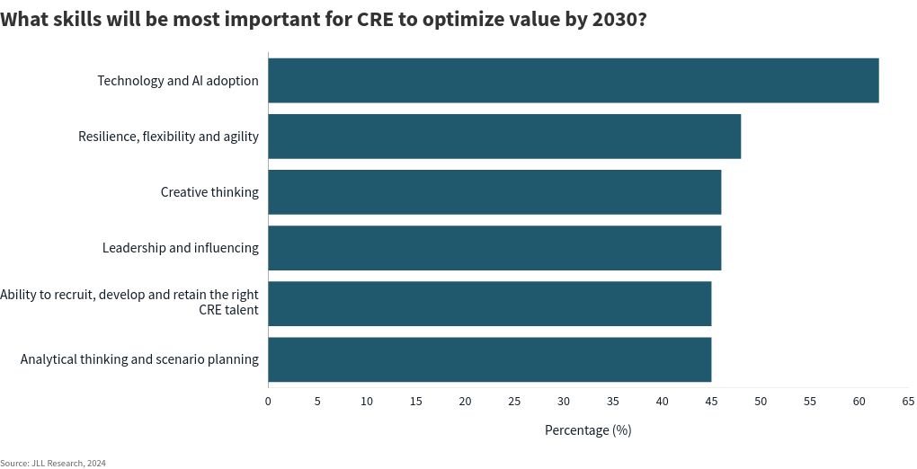 chart visualization