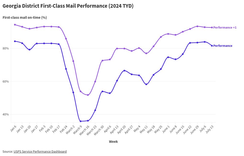 chart visualization