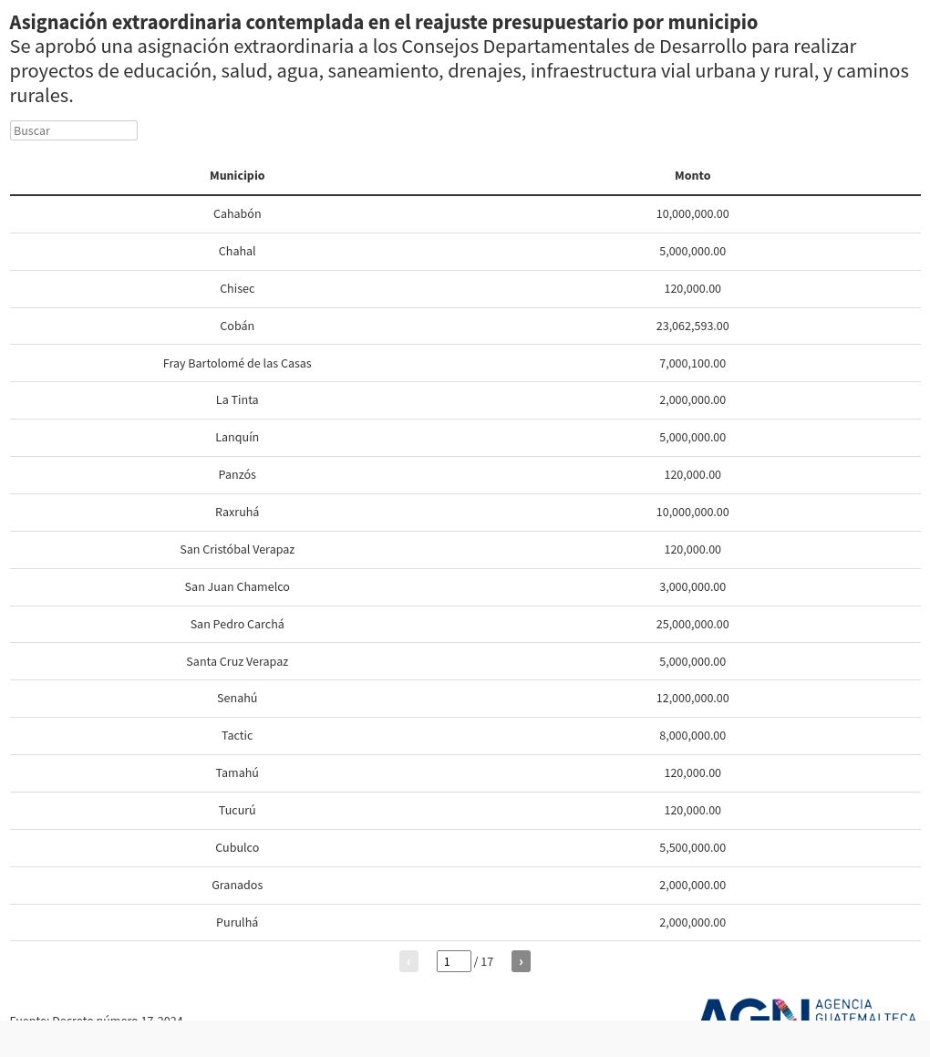 table visualization