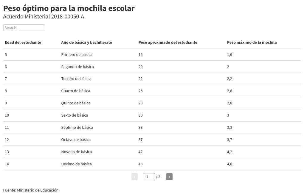 table visualization