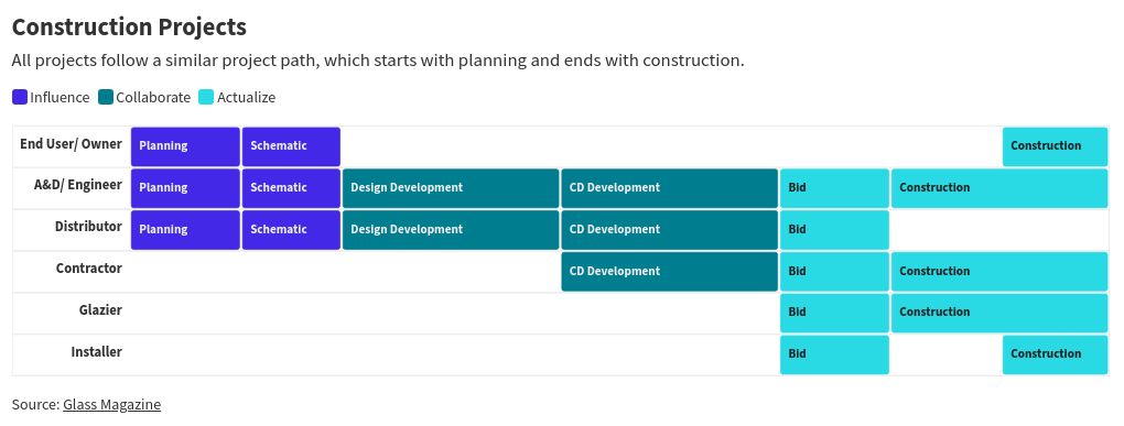 gantt visualization