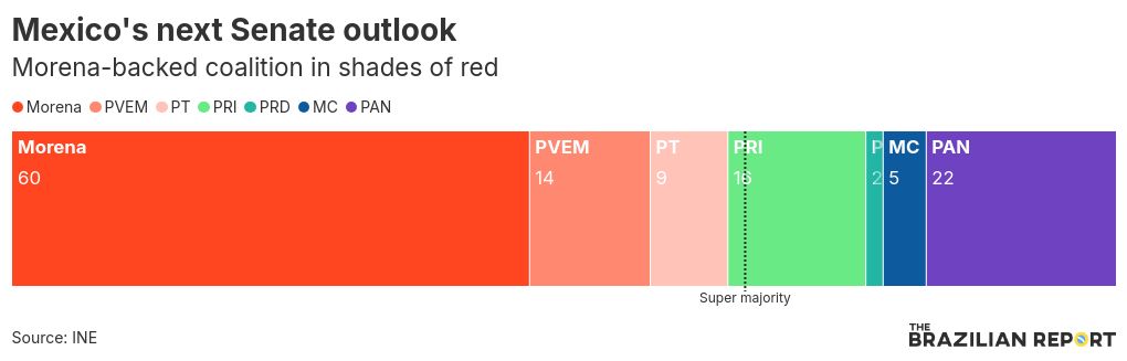 Visualización electoral