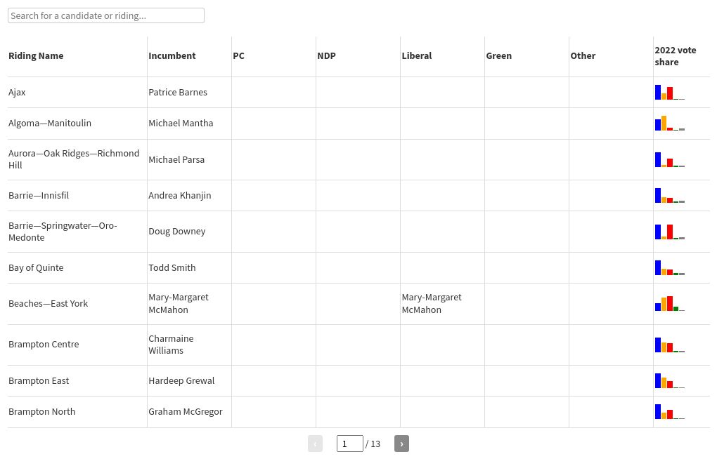 table visualization