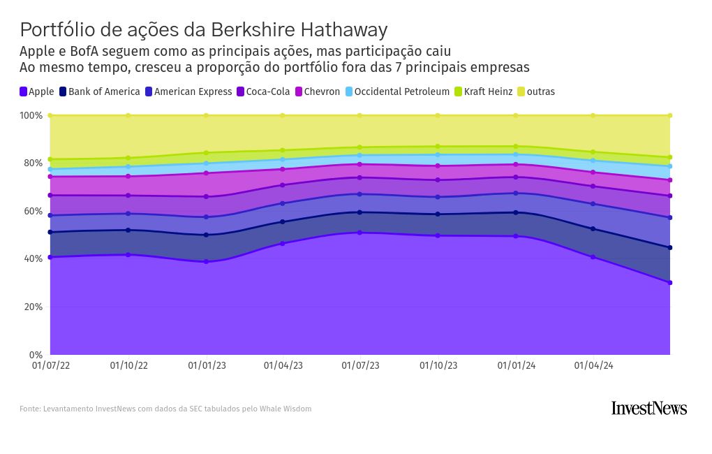 chart visualization