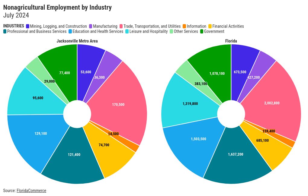 chart visualization