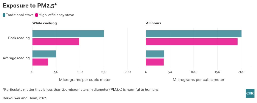 chart visualization