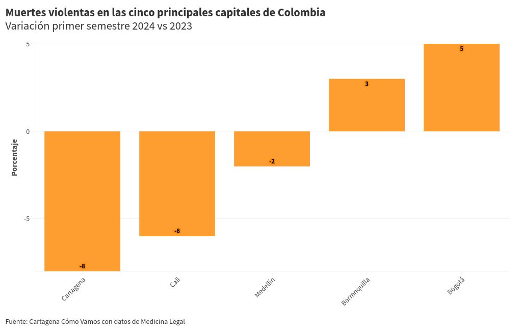 chart visualization