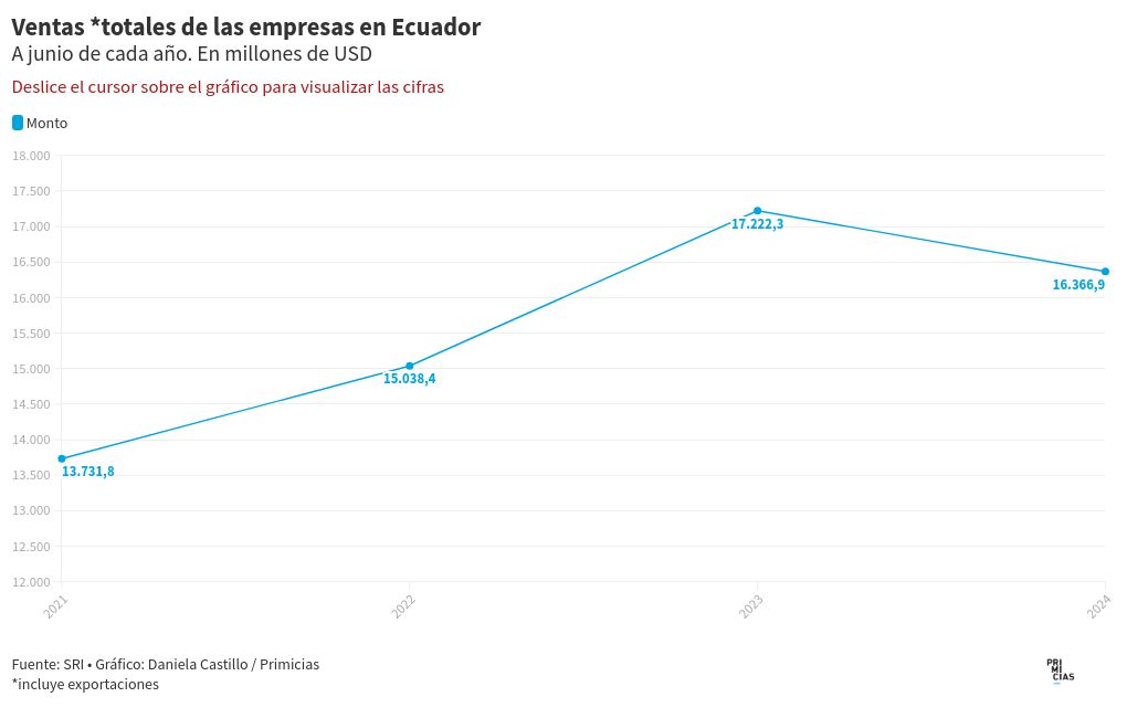 chart visualization