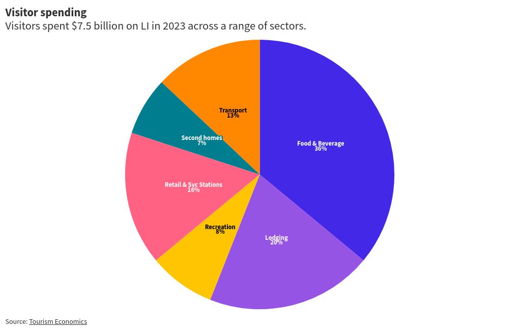 chart visualization