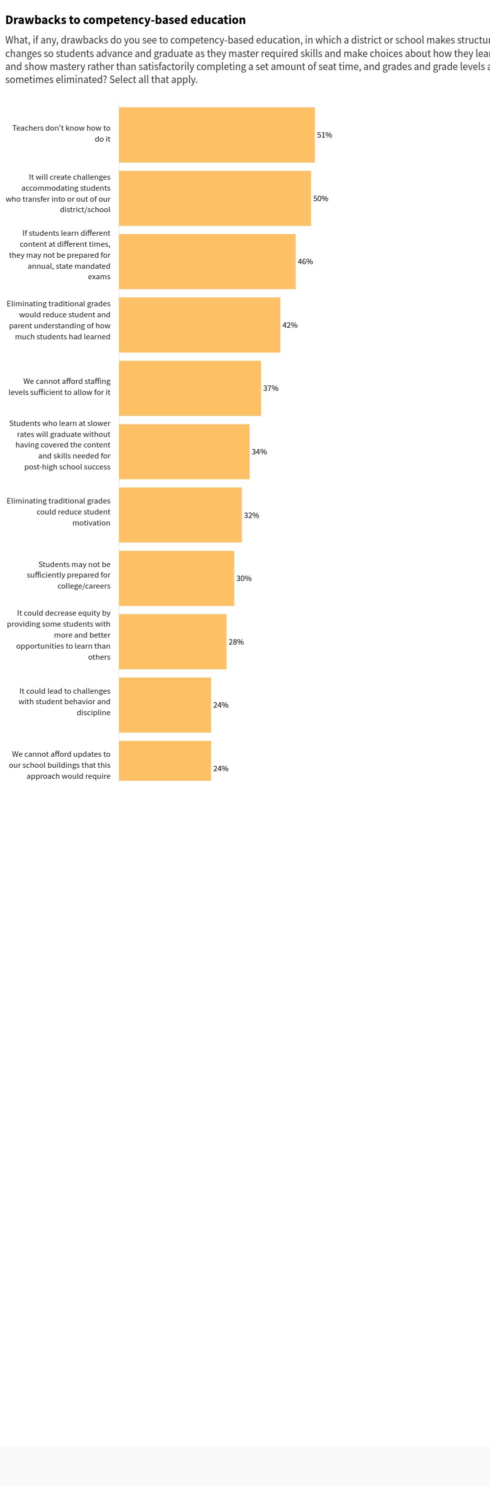 chart visualization