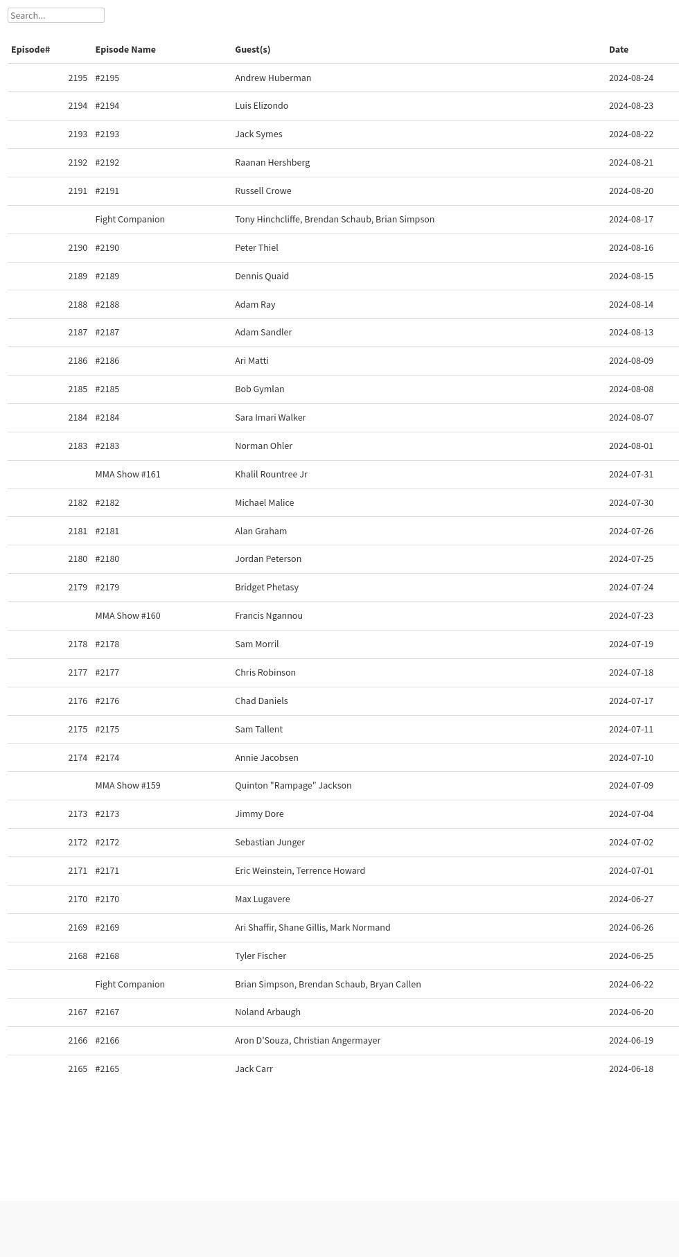 table visualization