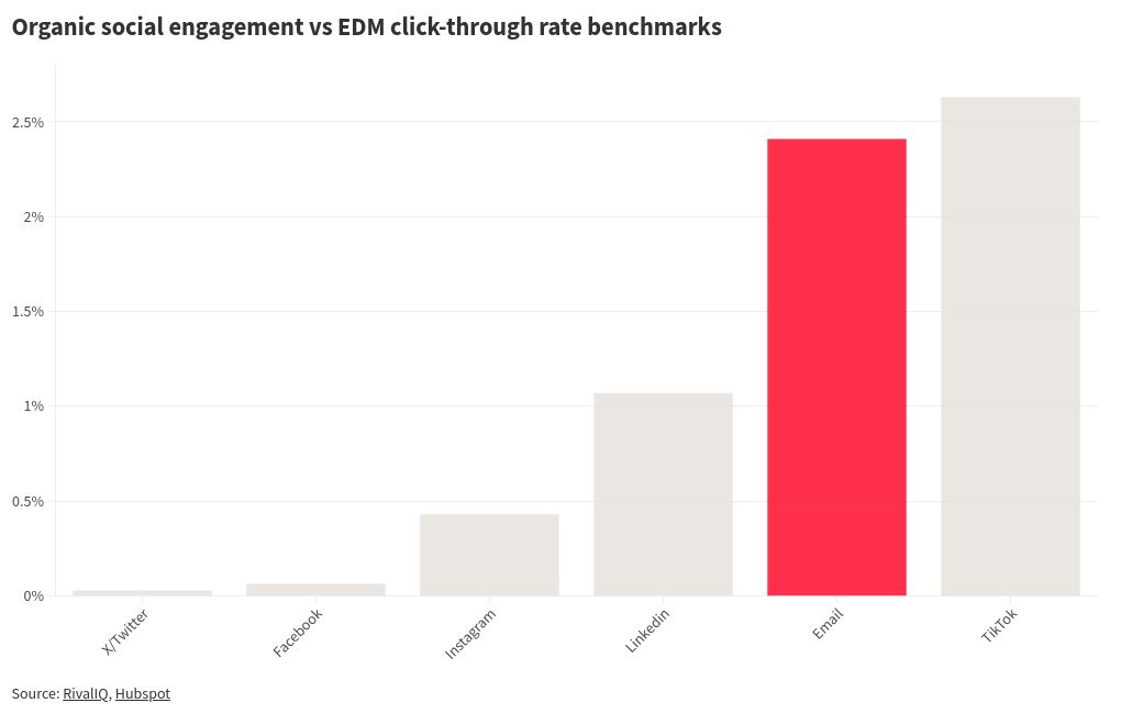 chart visualization