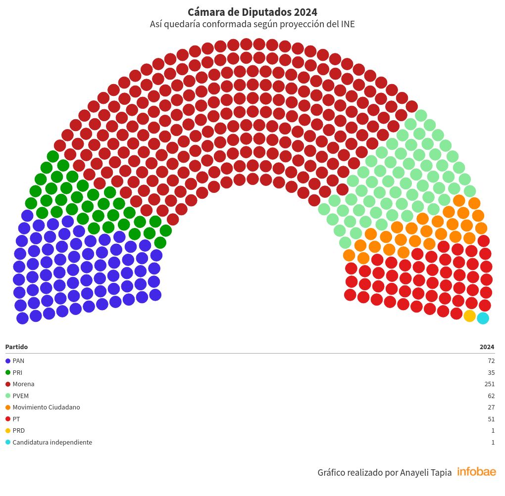 parliament visualization