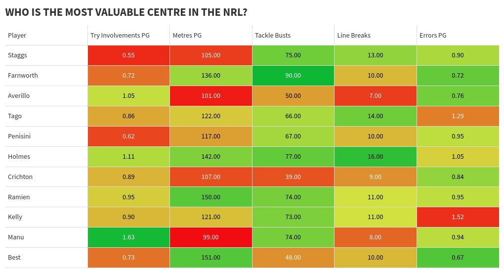 table visualization