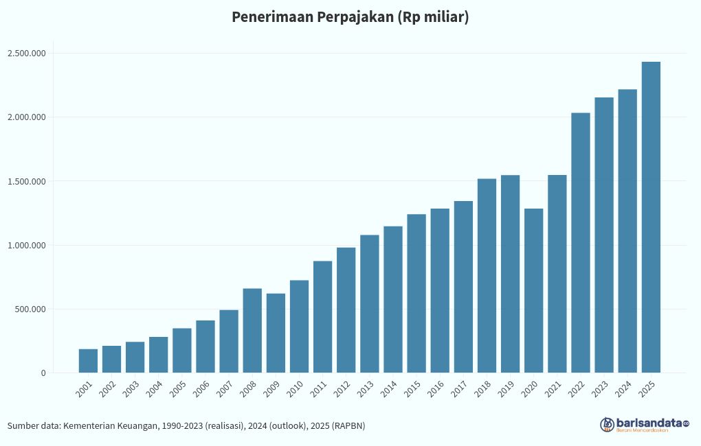 chart visualization