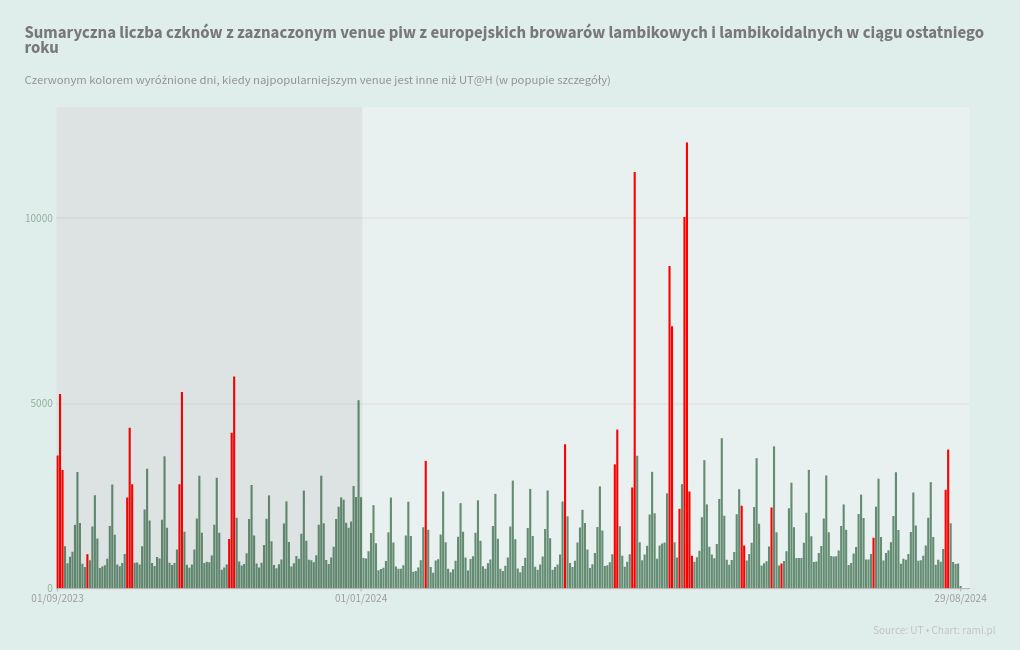 chart visualization