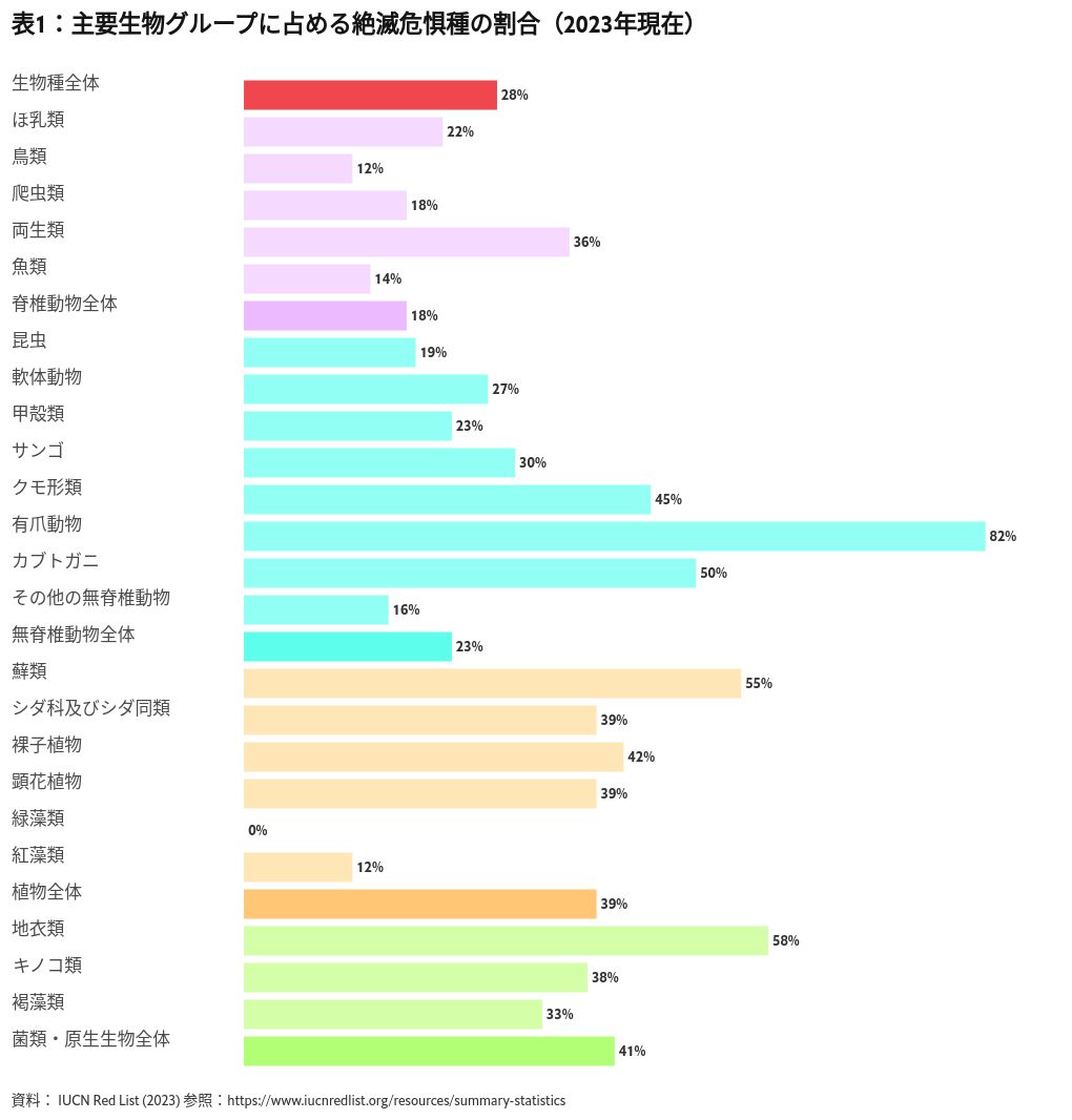 chart visualization