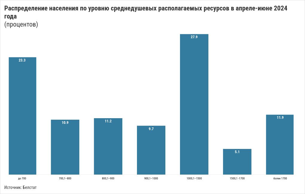 chart visualization