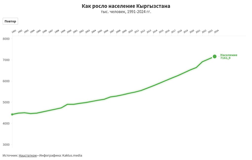 chart visualization