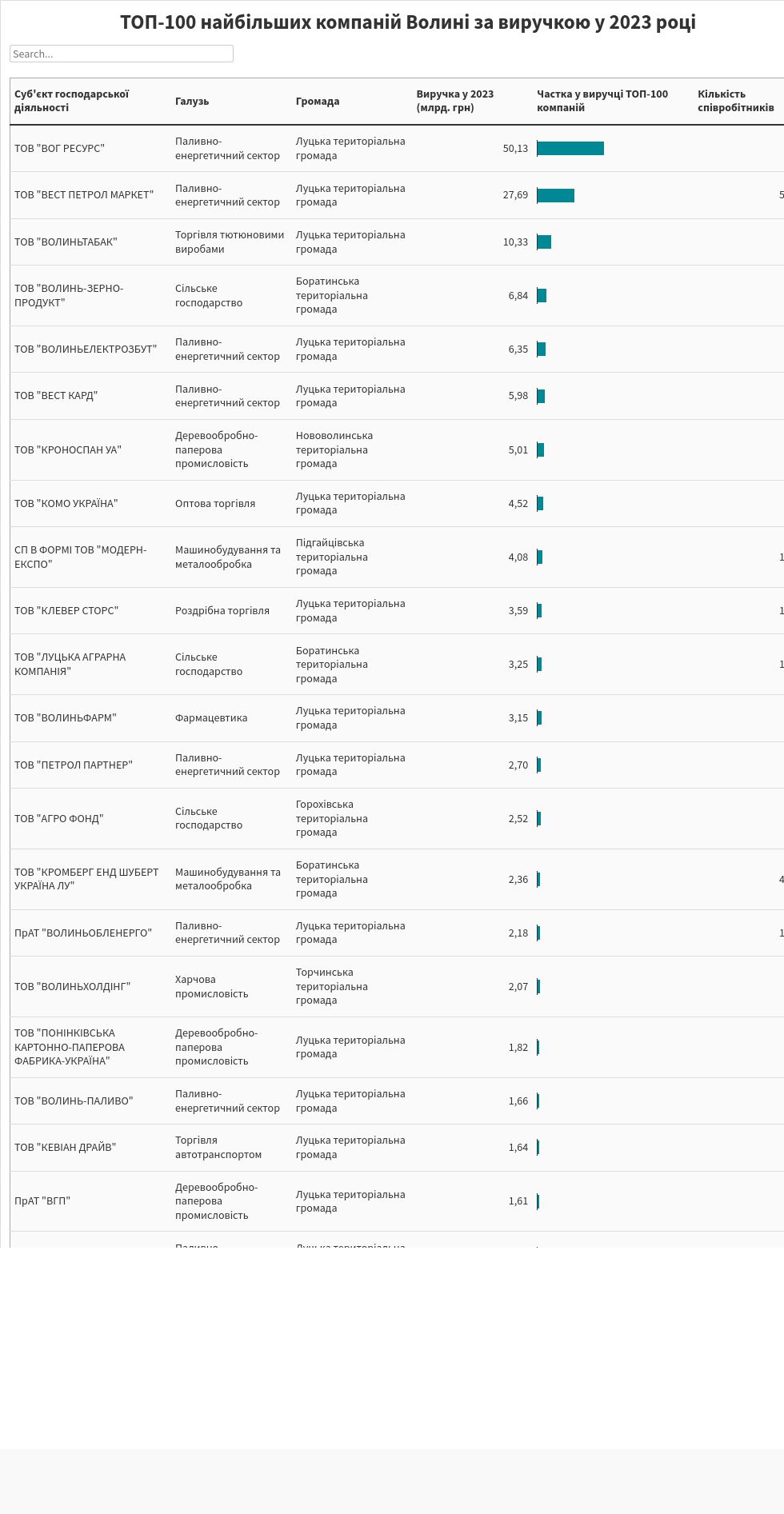 table visualization