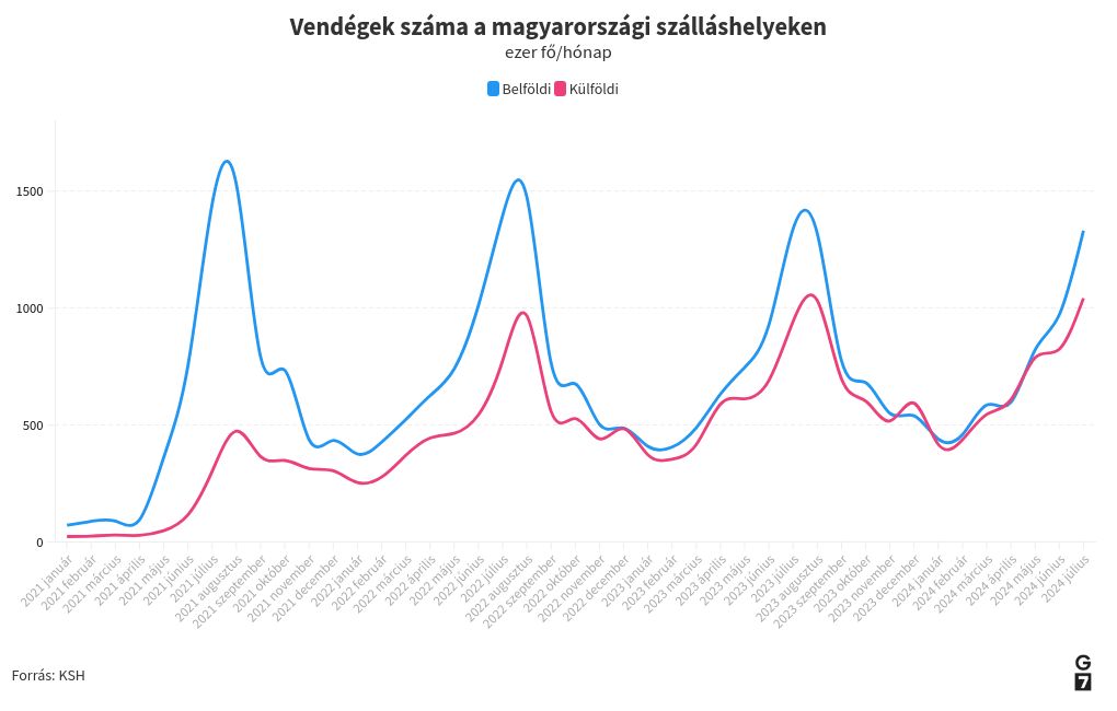 chart visualization