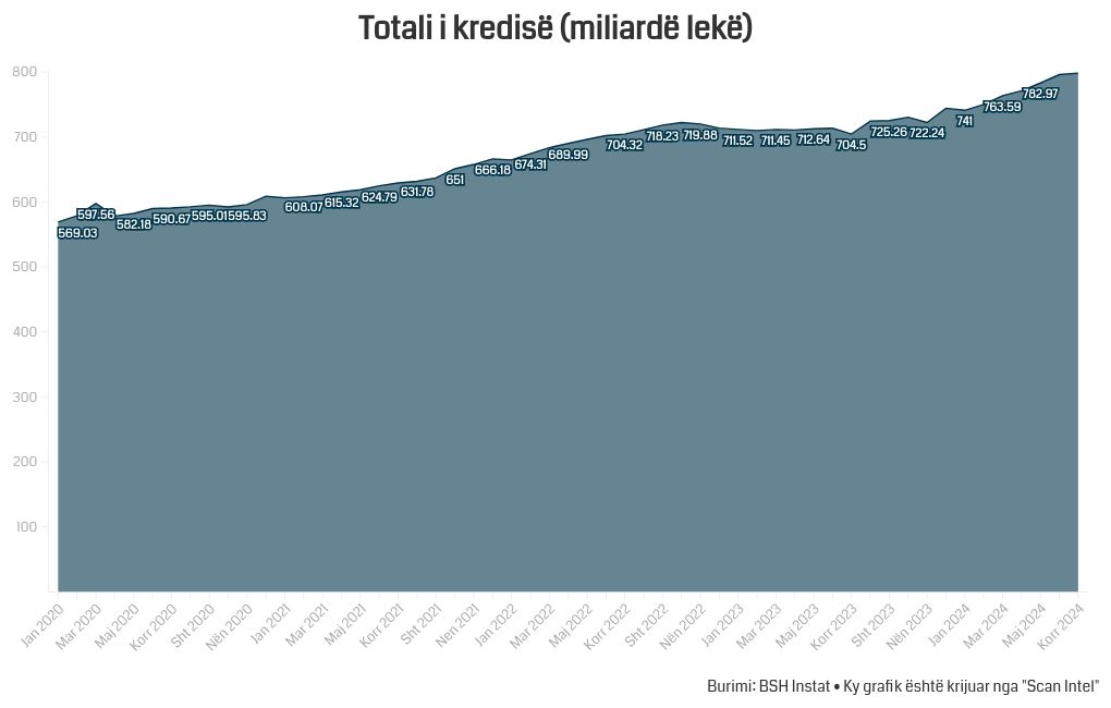 chart visualization