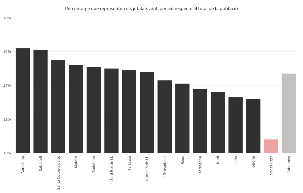 chart visualization