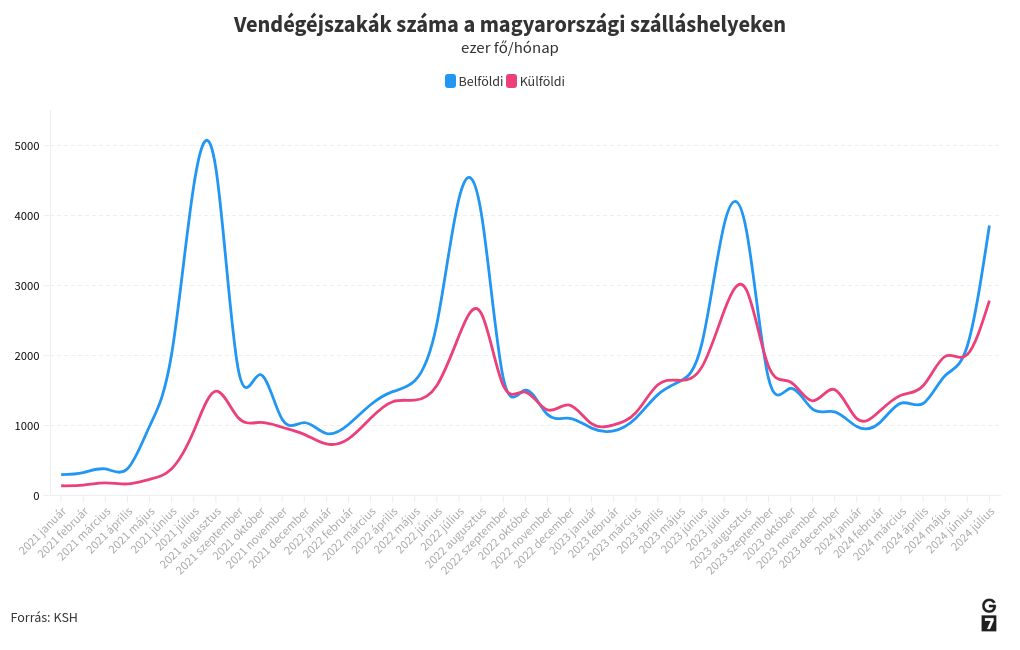 chart visualization