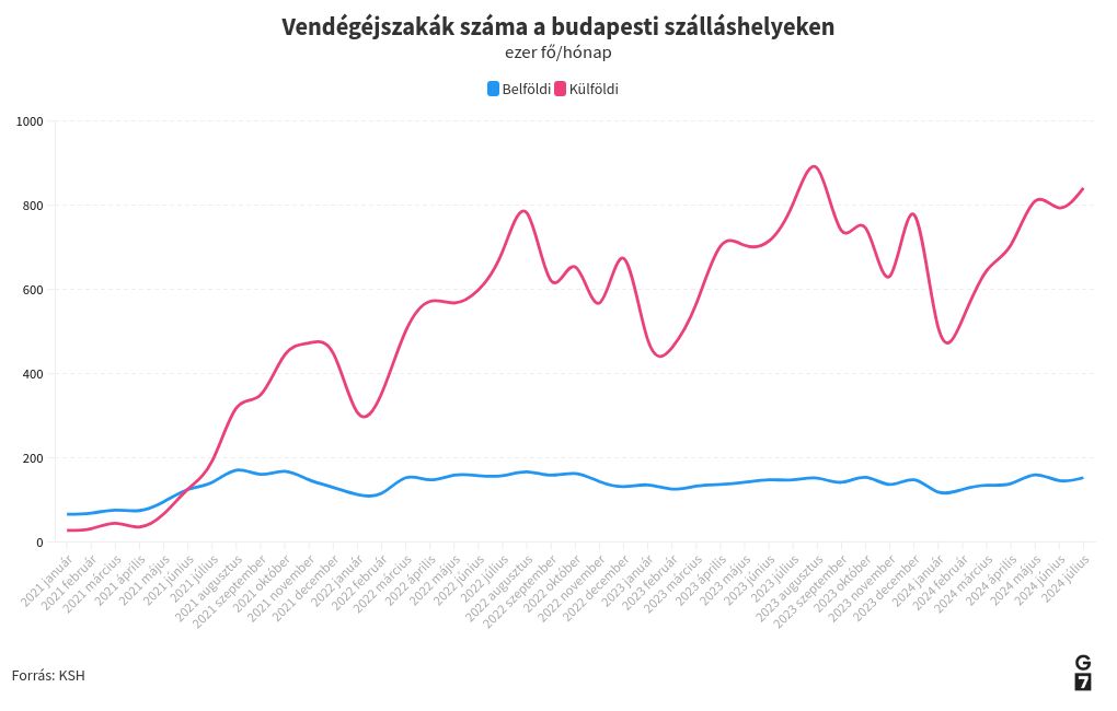 chart visualization