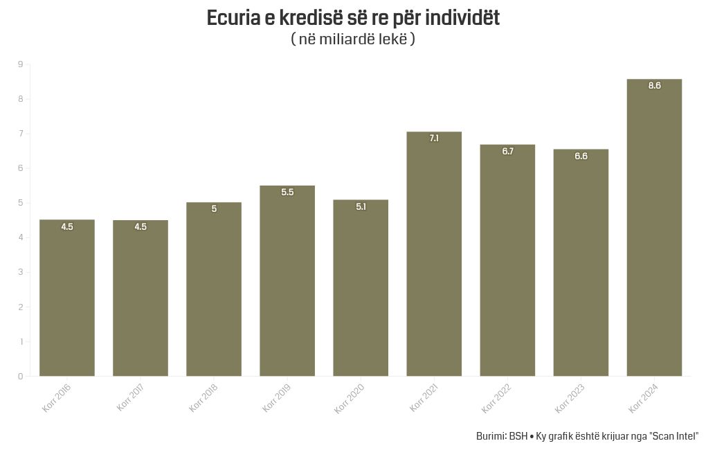 chart visualization