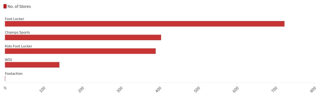 chart visualization