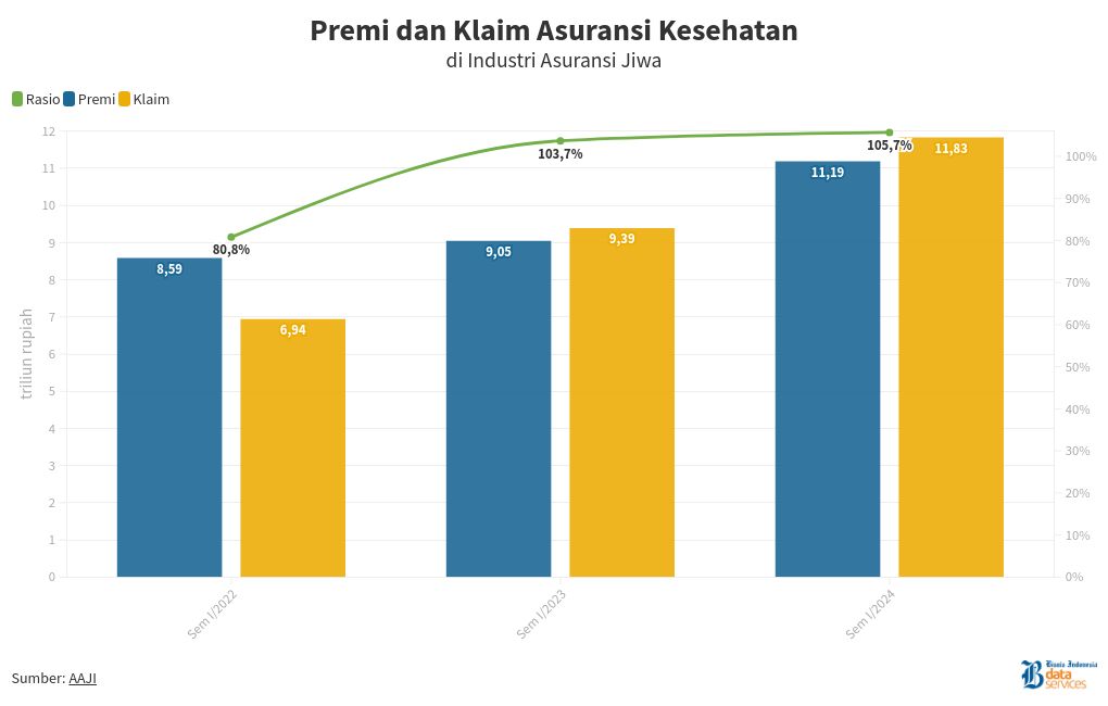 chart visualization