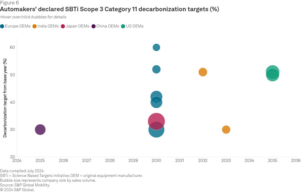 scatter visualization