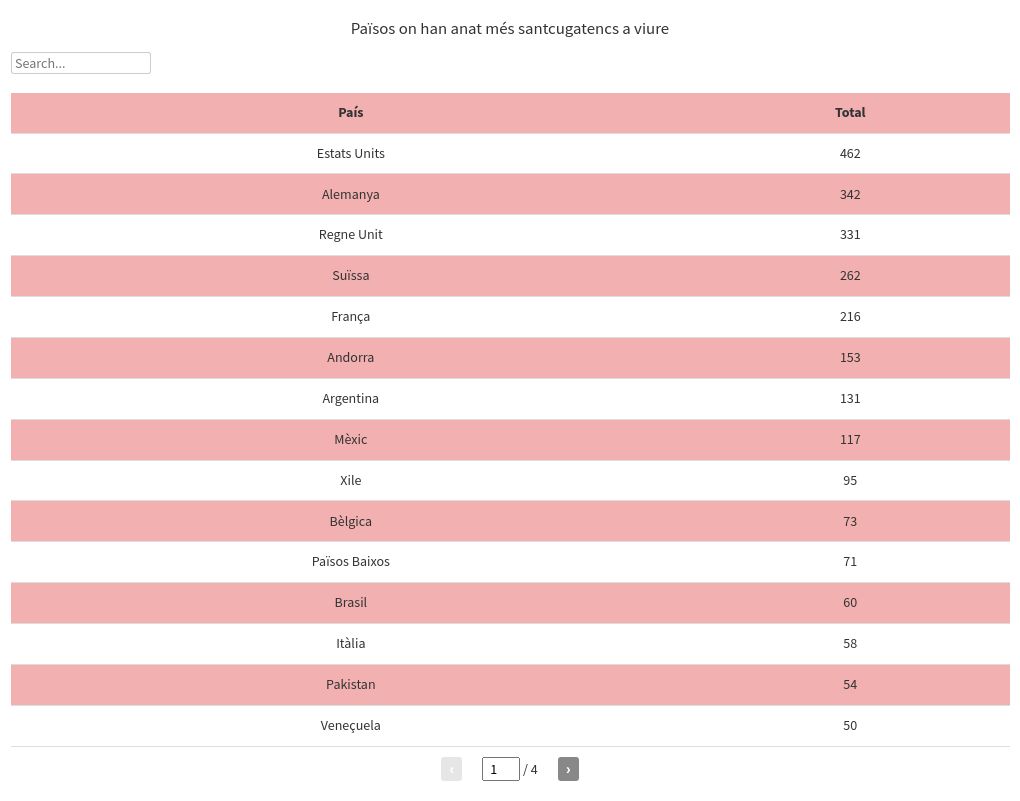 table visualization