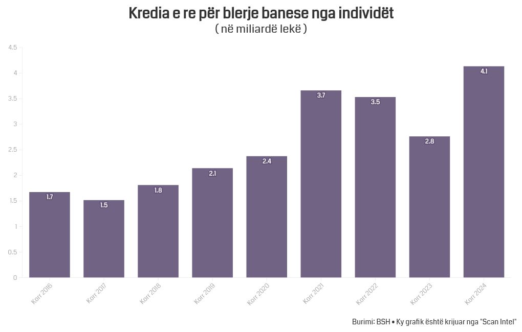 chart visualization