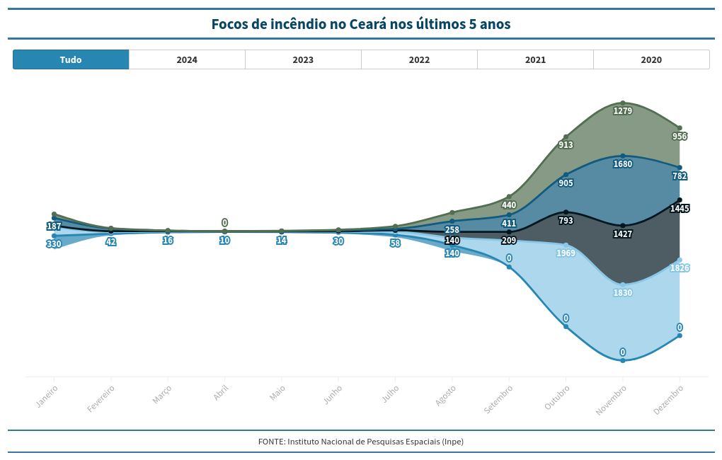 chart visualization