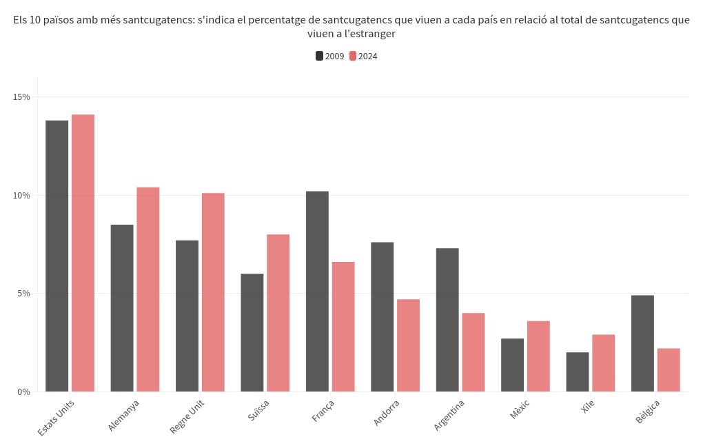 chart visualization