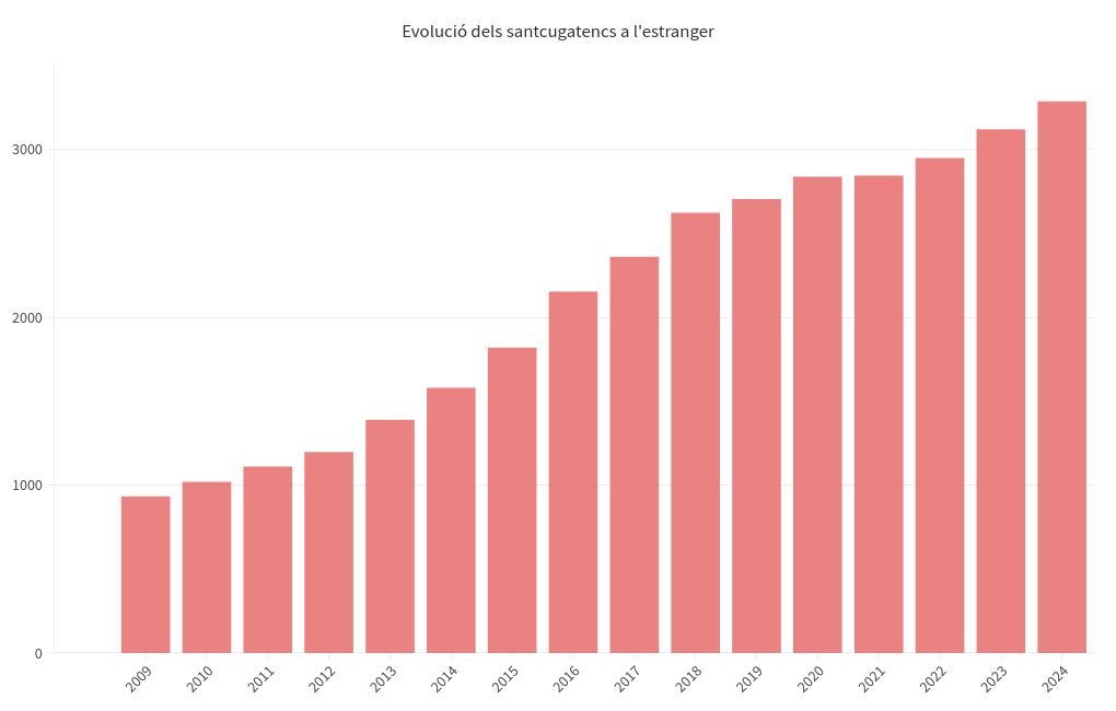 chart visualization