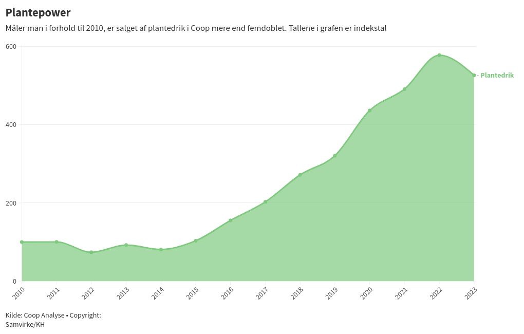 chart visualization