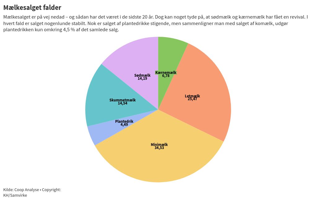 chart visualization