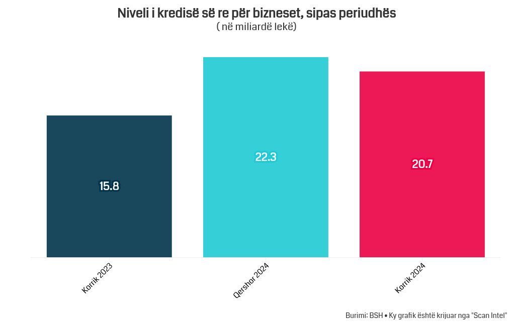 chart visualization