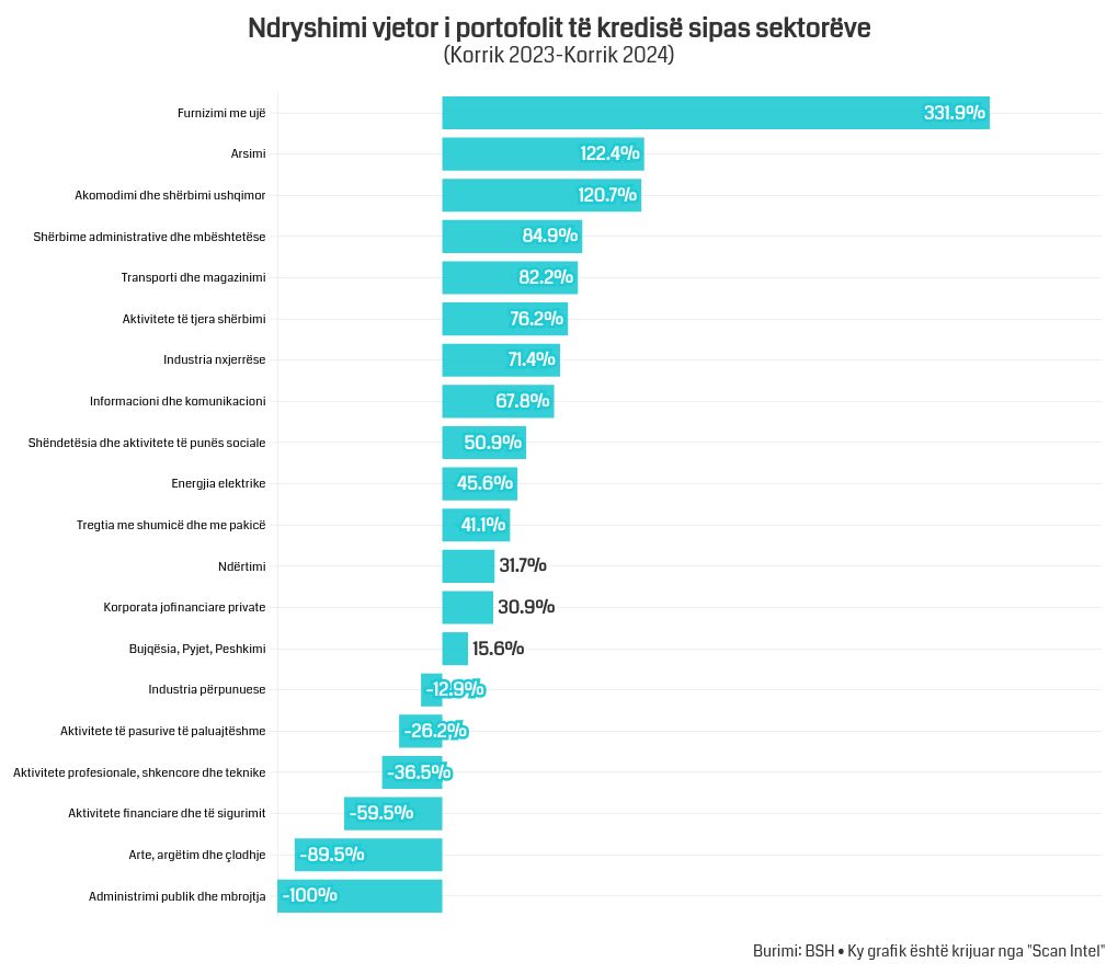 chart visualization