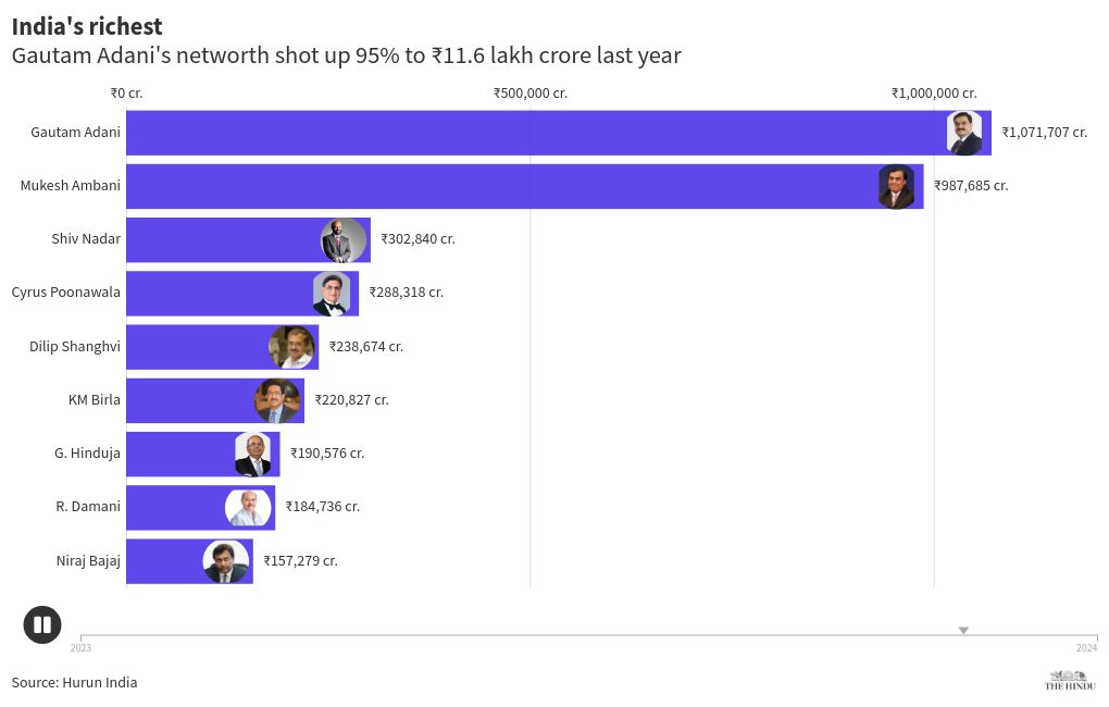 bar-chart-race visualization