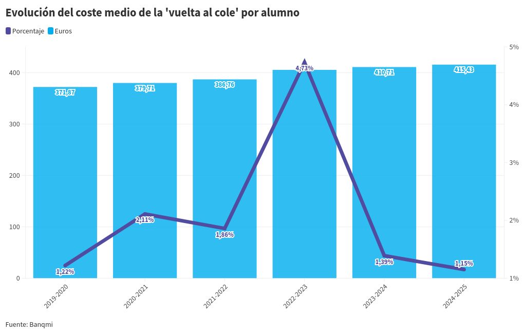 chart visualization