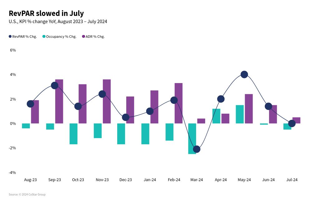 chart visualization