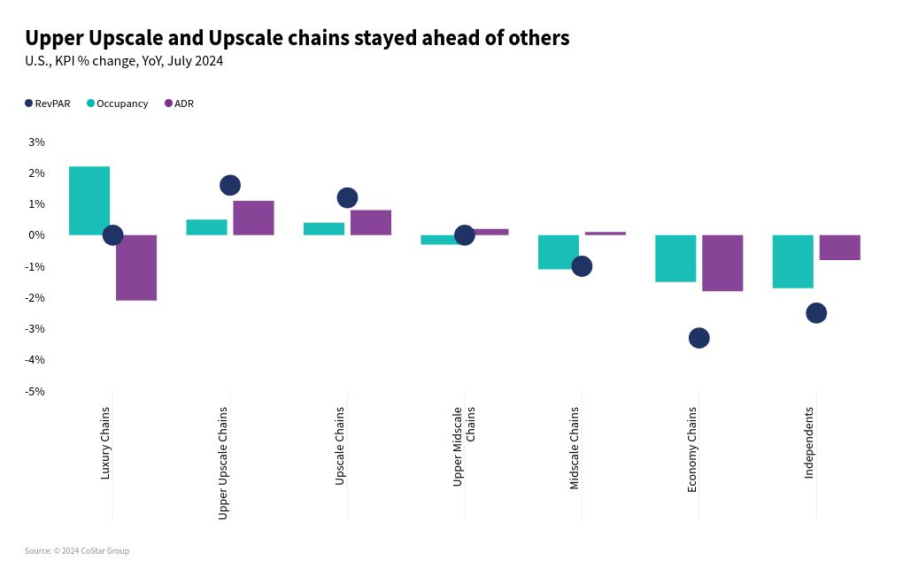 chart visualization