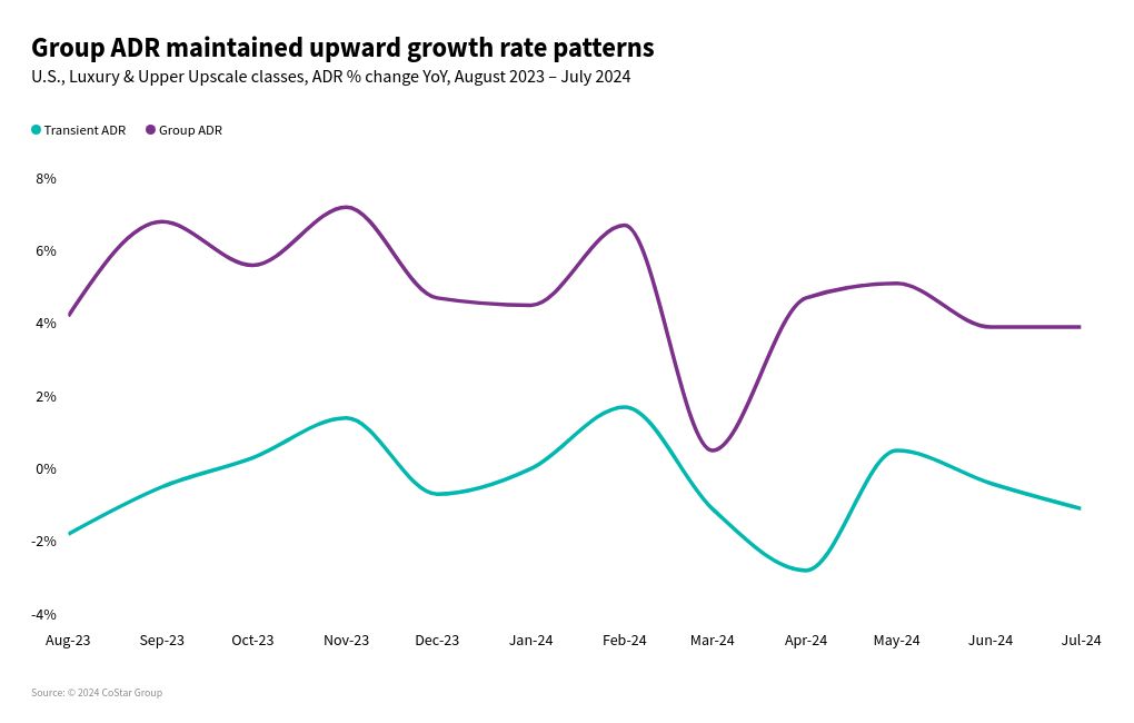 chart visualization