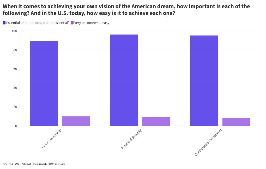 chart visualization